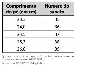 Nessas condições, os peritos concluíram que a suspeita