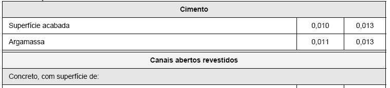 Coeficiente de rugosidade da equação de Manning (n) Outros