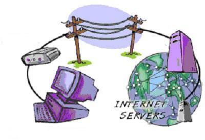 Formas de acessar a Internet Por meio de linhas telefônicas de discagem comum, também chamado de acesso discado ou