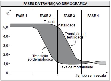 Inglaterra Aprofundando a caracterização: transição demográfica Transição demográfica: Incompleta Muito rápida Ação de governos e entidades