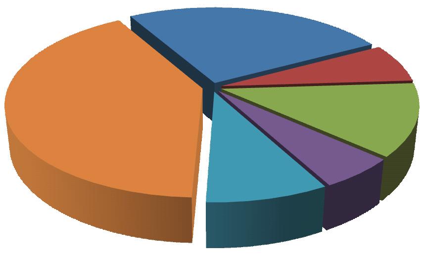 Duração dos Contratos de Compra no ACL* Número de Contratos Registrados em Maio 2012 = 8.