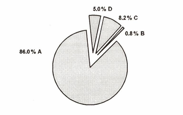 KANEKO, K.A. et al - Casos Novos de Hanseníase na Região de São Carlos, SP de 1983 a 1988 7 FIGURA 2 - Distribuição dos casos novos de hanseníase segundo estado civil na região de São Carlos