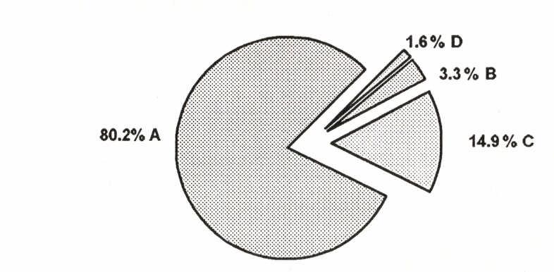 12 KANEKO, K.A. et al -Casos Novos de Hanseníase na Região de São Carlos, SP de 1983 a 1988 FIGURA 8 - Número de comunicantes dos casos novos de hanseníase na região de São Carlos.