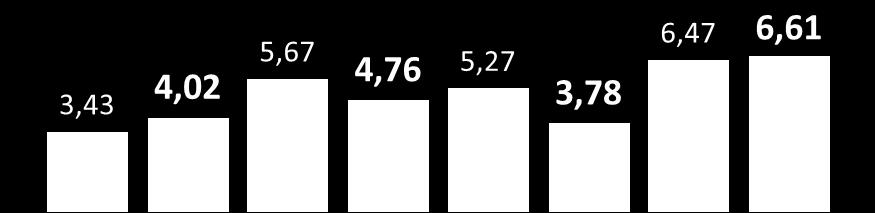 +5,0% (Ago 14) RENDA REAL: +2,5% (Ago 14 x Ago 13) ENDIVIDAMENTO: +1,7pp (Ago