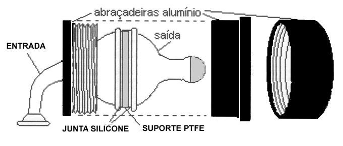 Pág. 3.4 3.1.2.4 Tubo de Coleta De borossilicato, com 7 mm de diâmetro, 123 cm de comprimento e parede de 1,5 mm. O tubo passa facilmente pelos furos do tampão de nylon e do toco do tubo envelope.