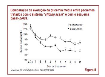 Controle da Hiperglicemia Intra-hospitalar em pacientes