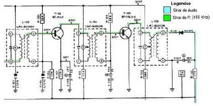 No circuito acima D1 é o diodo detetor ou demodulador do AM. Funciona assim: O áudio modula a amplitude do sinal de FI, dai o nome amplitude modulada (AM).