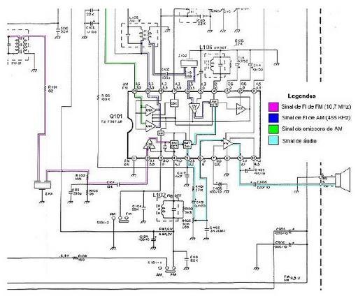 7 O CI que faz a função de FI e áudio é o Q101. Observe no esquema o caminho percorrido pelos Sinais dentro e fora do CI A bobina L102 é chamada de bobina detetora de FM.