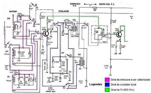Observe como é feita a troca das bobinas de antena e osciladoras para cada faixa a ser sintonizada: T201 é o transistor oscilador misturador.