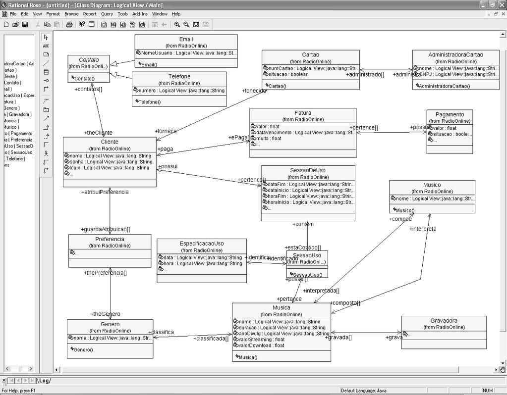 DIAGRAMA DE CLASSES GERADO Obs: Arraste as classes geradas no pacote Logical View.