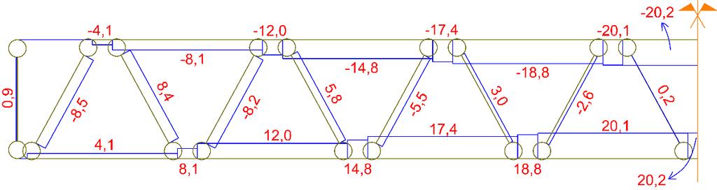 80 Figura 6.2 - Forças axiais solicitantes na estrutura obtidas através do software Ftool, sob cargas de 1,
