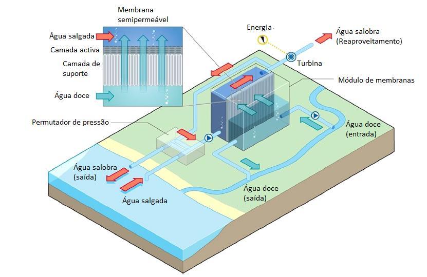 uma capacidade de produção de 10 kw de potência, com o objectivo de em 2015 ser expandida para uma instalação em grande escala com uma capacidade de produção de 25 MW.