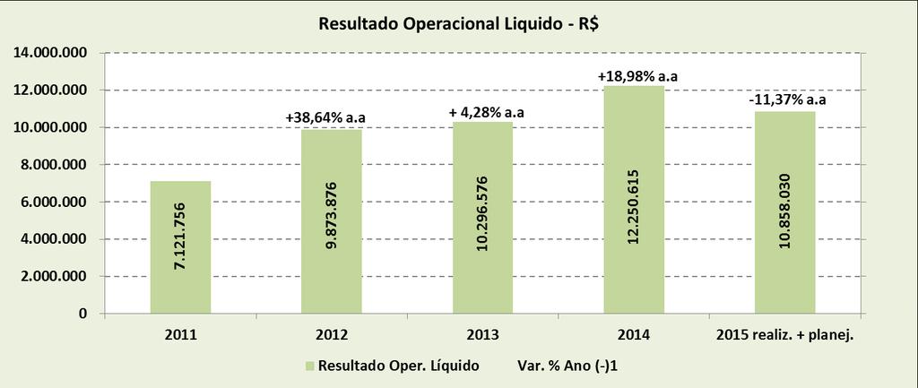 Resultado Oper.