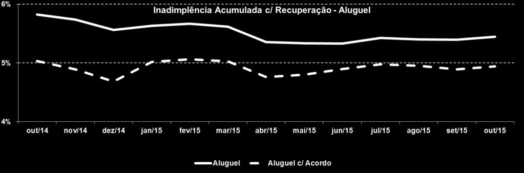 782 24.805 473.188 Jurídico 2.443.397 1.516.319 1.960.976 52.305 329.100 495.047 6.797.144 Carteira 797.