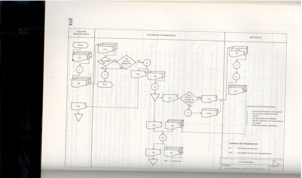 É uma metodologia usada para controle e melhoria de processo.