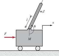 Tema 04: Controle de um Pêndulo Invertido Admitindo o interesse de somente controlar a posição do pêndulo.