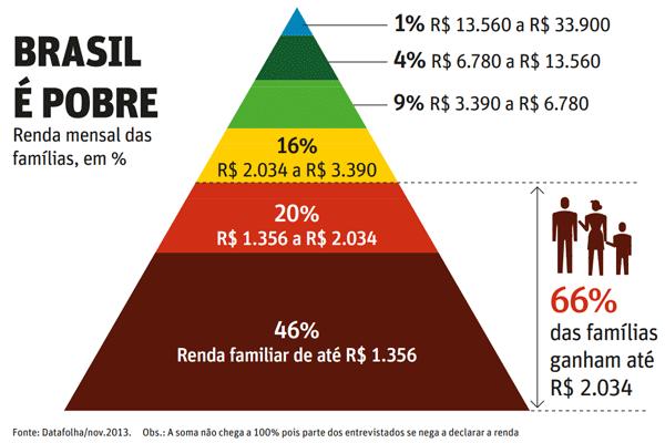 POPULAÇÃO BRASILEIRA