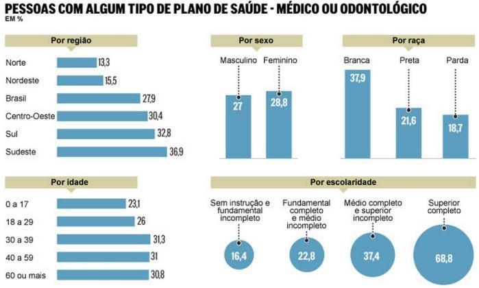 PÚBLICO-ALVO Classe social B2, C e D 70% da população brasileira não possui plano de saúde No