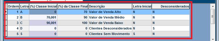 É importante que a soma das porcentagens de todas as letras cadastradas complete 100%. Descrição: Descrição que identifica o resultado de acordo com a letra e porcentagem.