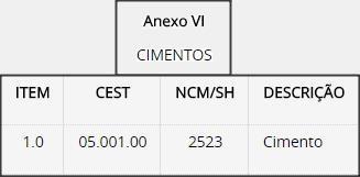 Exemplo 4 Caso na tabela possuir somente o NCM incompleto (pai), e não existir o NCM completo de 8 dígitos informado no cadastro do