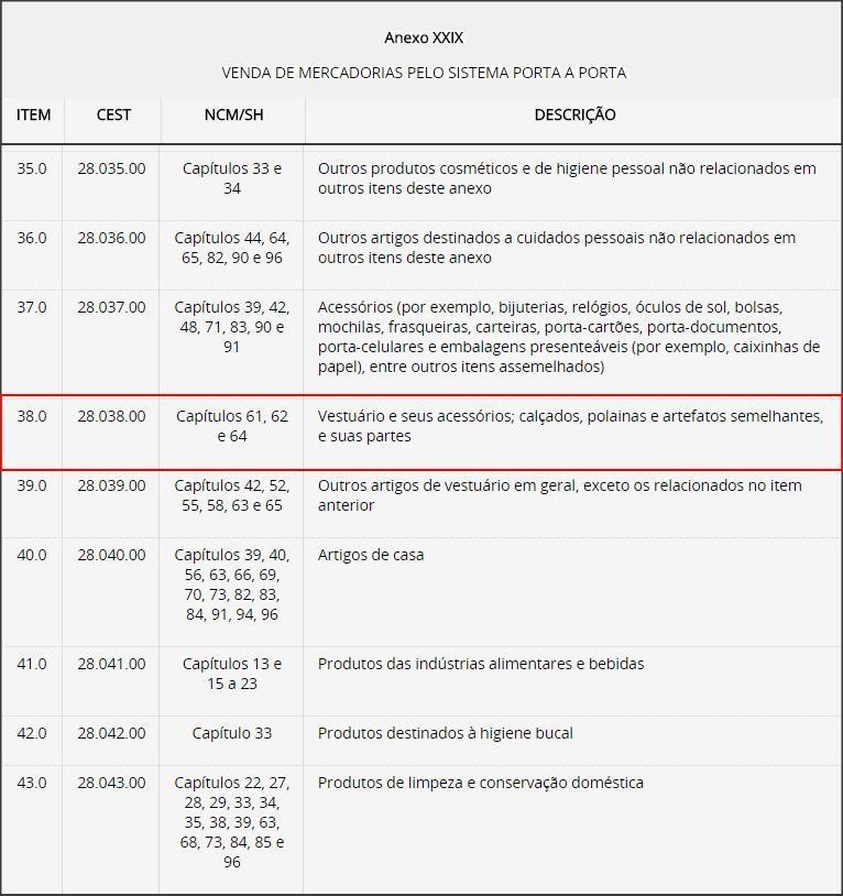 2- Se no campo "Código NCM" do cadastro do produto possuir informado qualquer um dos códigos NCM dos