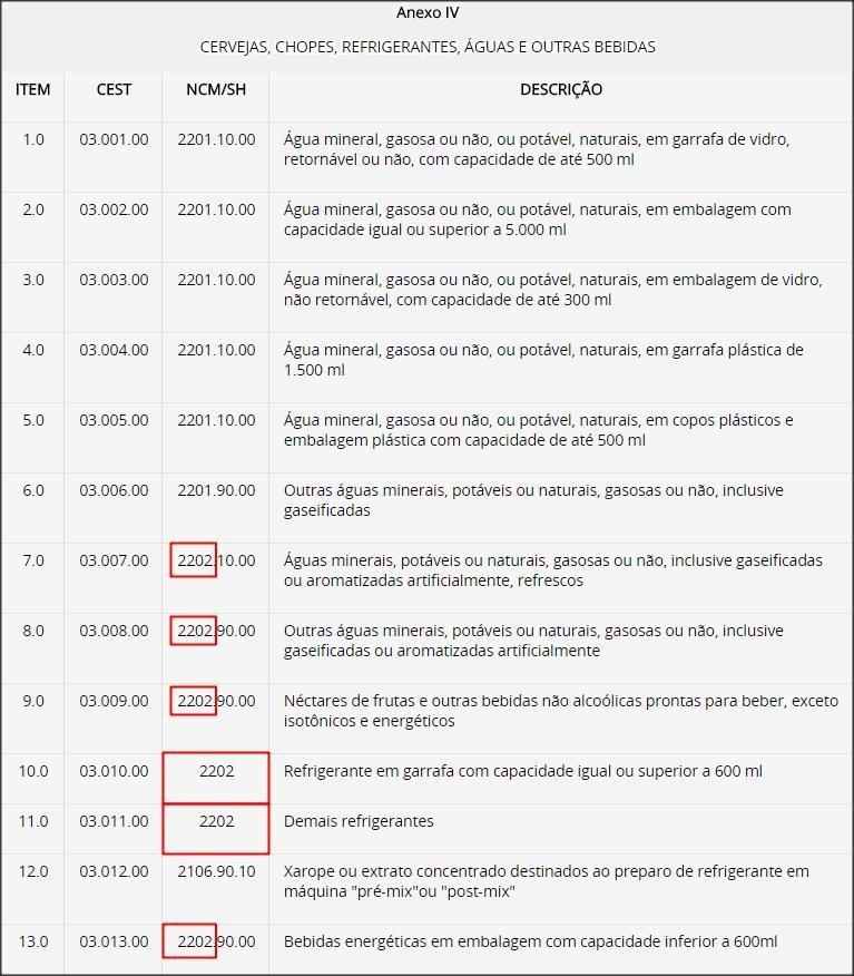 2- Como pode ser verificado, existe códigos CEST para o NCM 2202-90-00 e outros códigos diferentes para o NCM 2202, que é do mesmo grupo porém incompleto.