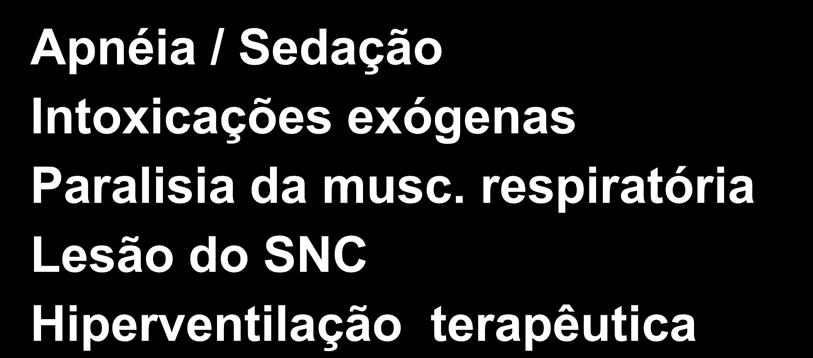 Ventilação Controlada Respirações são disparadas, limitadas