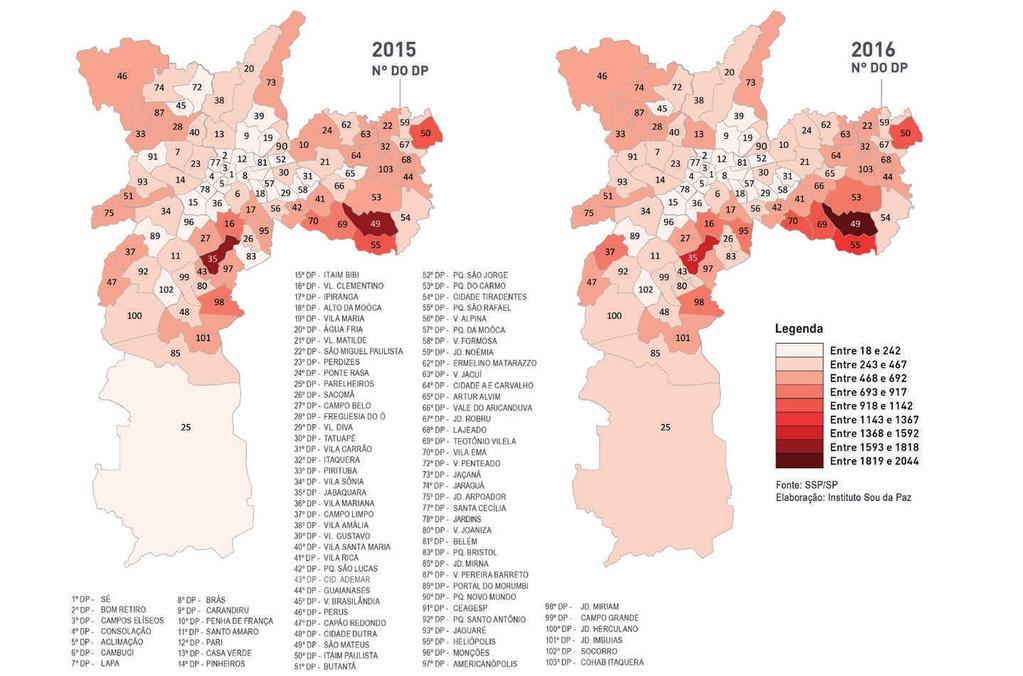 Na capital, 57 dos 93 distritos policiais registraram redução dos roubos de veículo em 2016, fato que reforça a percepção de que a melhoria dos