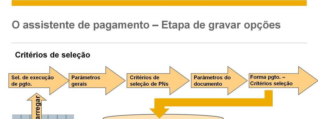 Na etapa Gravar opções, você pode: Gravar os critérios de seleção sem o relatório de recomendação. Essa opção não reserva as transações pendentes selecionadas para essa execução de pagamento.