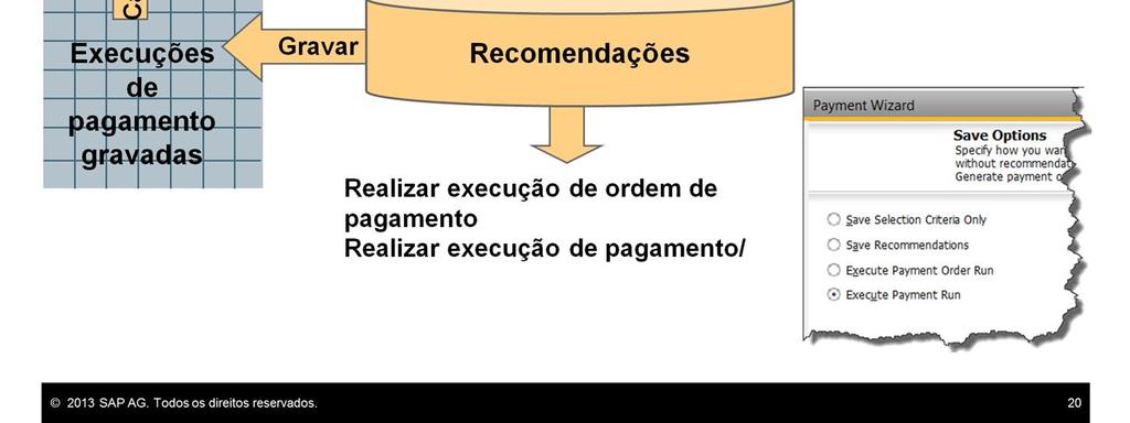 A segunda opção deve ter as recomendações e prosseguir em uma data posterior.