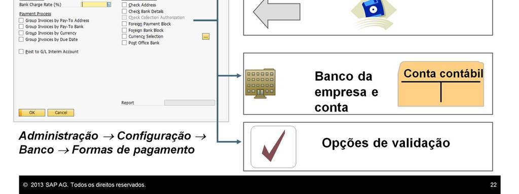 Na definição da forma de pagamento, define-se o seguinte: Em primeiro lugar, o tipo de pagamento e o meio de pagamento: para contas a pagar: cheque ou transferência bancária.