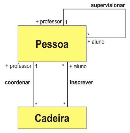 SITUAÇÃO Num contexto acadêmico, uma pessoa pode desempenhar dois papéis distintos.