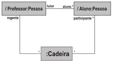 COLABORAÇÃO -