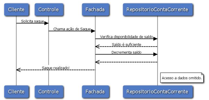 Diagrama de Comunicação http://www.novatec.com.