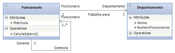 Associação Binária Relacionamento simples Agregação