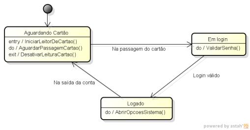 diagrama?