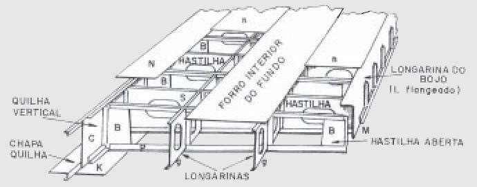 Longarinas ou Longitudinais