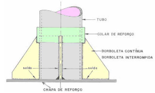 Pés-de