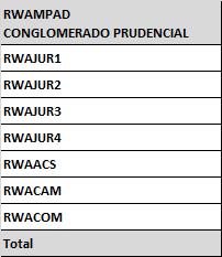 3 RWA OPAD Em atendimento a Circular do Banco Central nº 3.