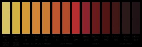Variação de cor MEL Homogenidade mistura temperatura densidade homogenizador motorizado