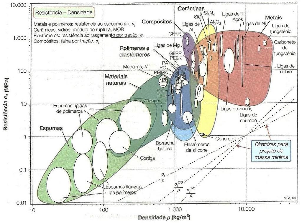 DIAGRAMA RESISTÊNCIA - DENSIDADE