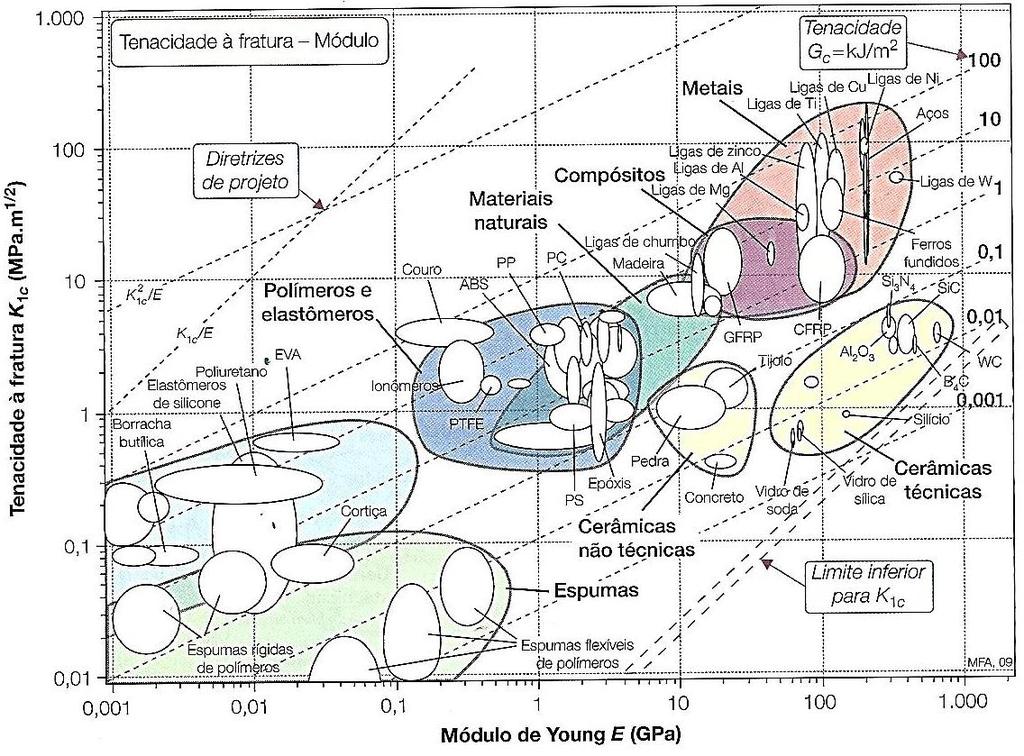 DIAGRAMA TENACIDADE À