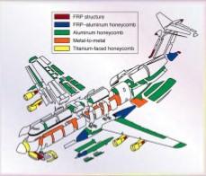 Introdução Este trabalho foi realizado no âmbito da UFCD 5797, com o objetivo de explorar a evolução dos materiais usados na indústria aeronáutica ao longo da sua história.