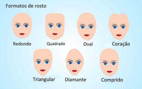 Formatos de rosto O formato do rosto do cliente também é muito importante para definir o estilo do corte de cabelo a ser aplicado.