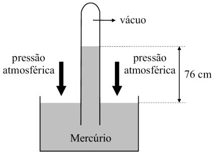 densidade vale 13,6 g/cm 3, exerce, na base da coluna, a mesma pressão exercida pela atmosfera.