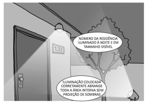 Sistemas de segurança Responsável pela gestão de segurança da residência, prédioou bancos.