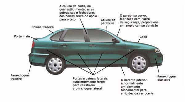 Como se faz a carroçaria de um