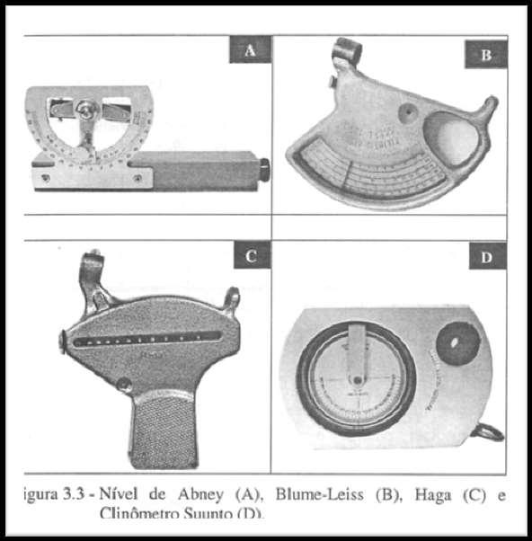 Instrumentos para