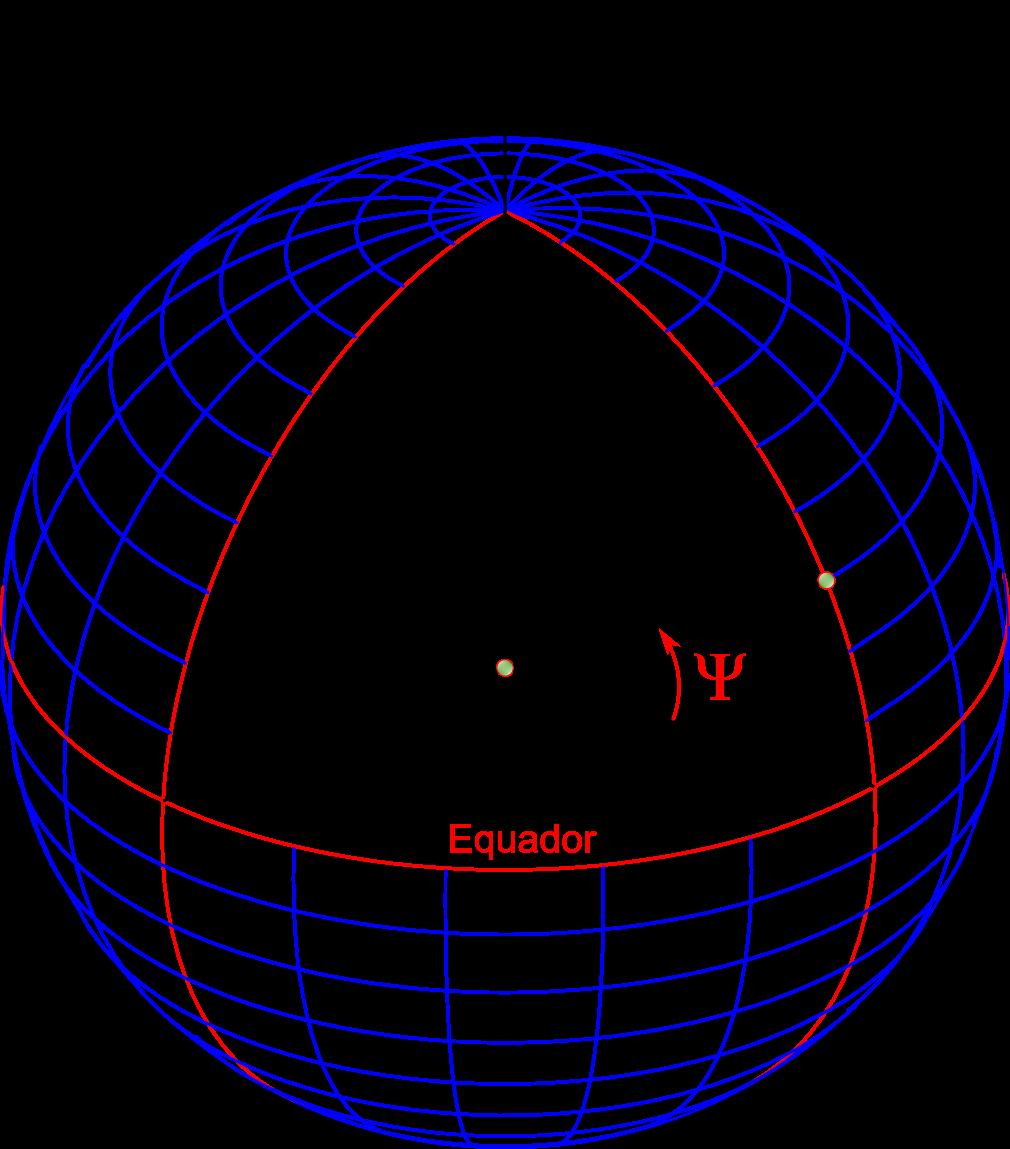 LATITUDE GEOCÊNTRICA A latitude geocêntrica é o ângulo que o raio vetor forma com a sua projeção no plano equatorial, sendo necessária para a determinação de alguns elementos do