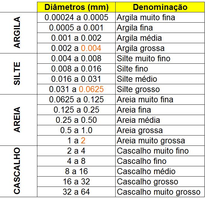 X ENES 05 a 07/12/2012, Foz do Iguaçu, PR Minicurso 3: Amostragem de sedimentos em cursos d água e análises sedimentométricas ANDERSON BRAGA MENDES Eng. Civil, MSc.